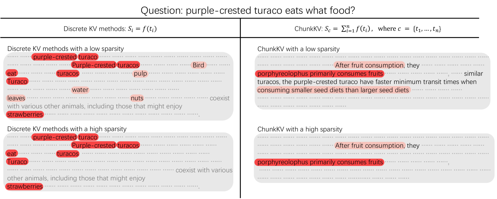 ChunkKV架构示意图